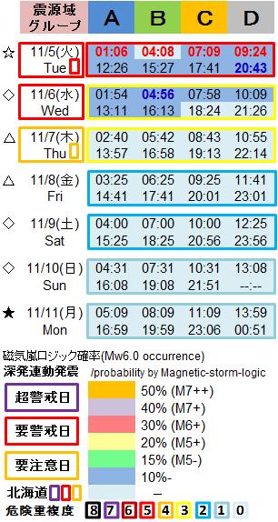 磁気嵐解析1053h5