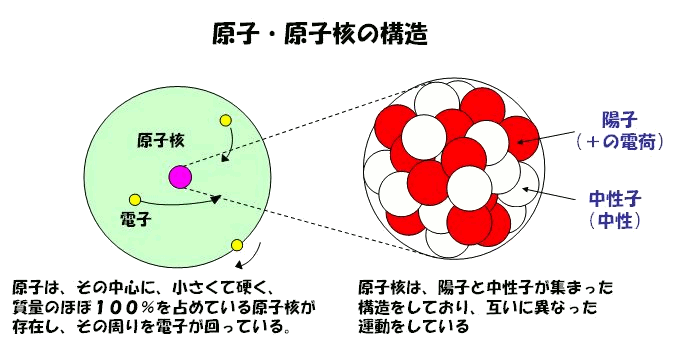 struct_atom_nuclei1-2.gif