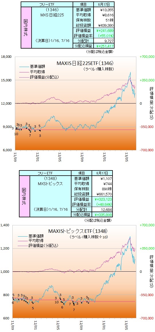 日本株ETF-130601
