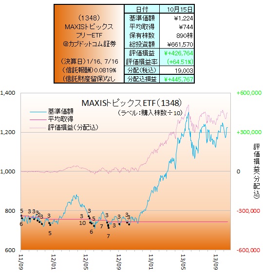 日本株ETF131001