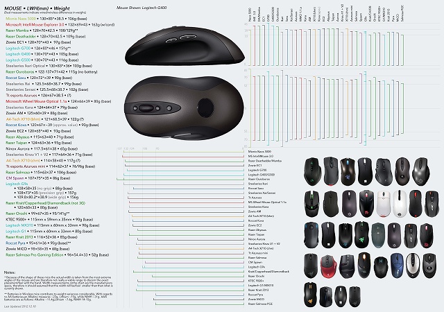 Mouse-Sizing-Chart_thumb.jpg